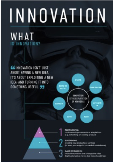 Infographic from teh course materials