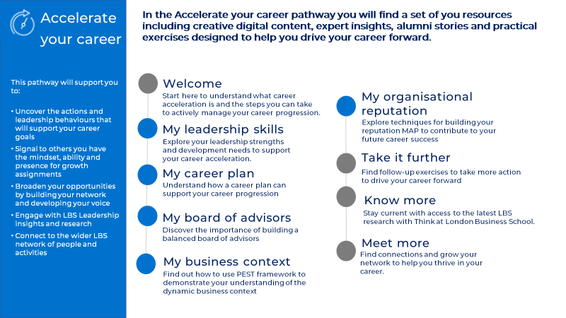 Image is an example of how each pathway is built. This depicts the Acceleration Pathway.