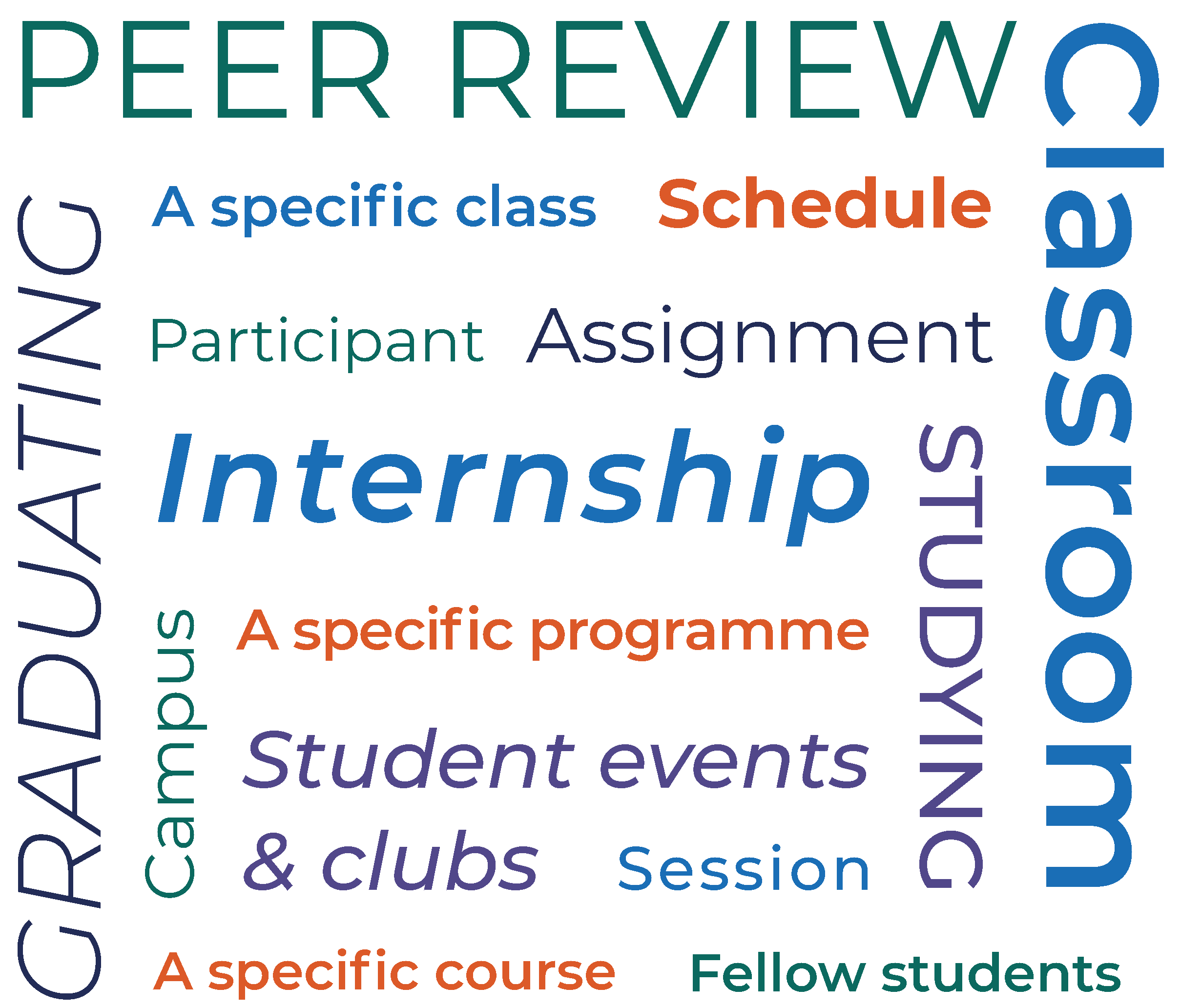 word cloud showing an array of words that are context specific, these include examples such as peer review, participant, assignment, student events and clubs, and a specific course.